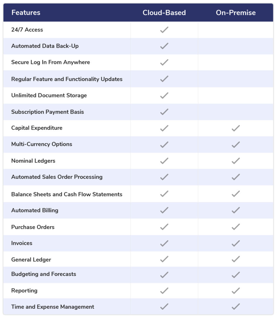differences between cloud accounting software and on-premise accounting software