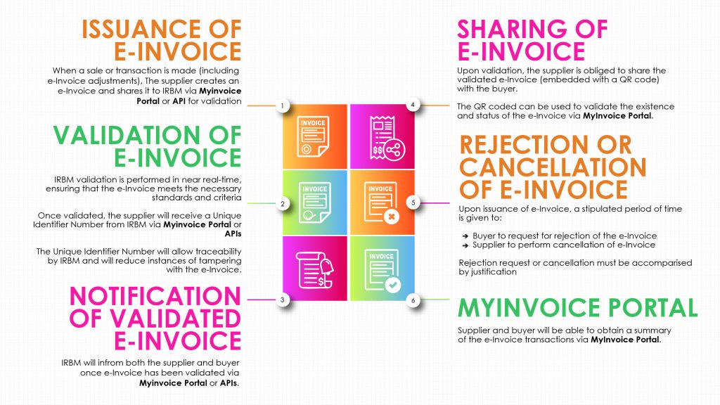 E-Invoice