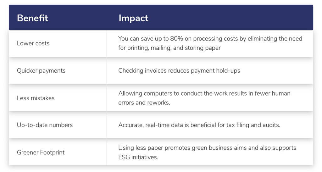 why companies jump on e-invoicing early