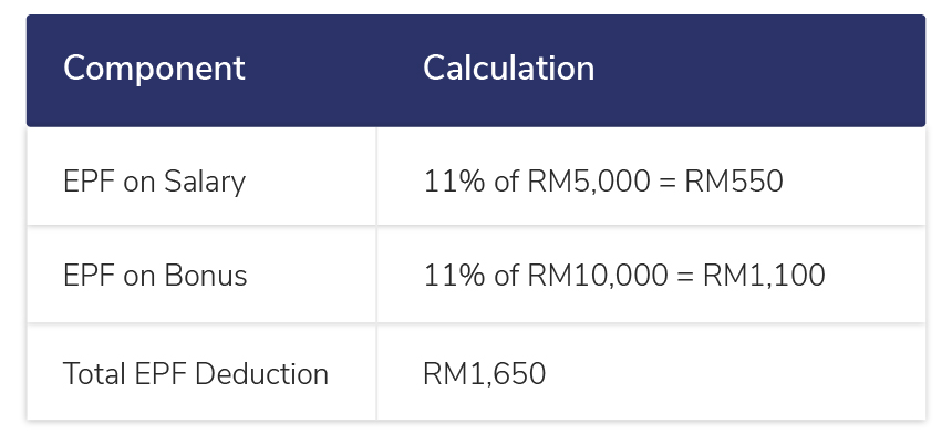 epf dedcution from bonus