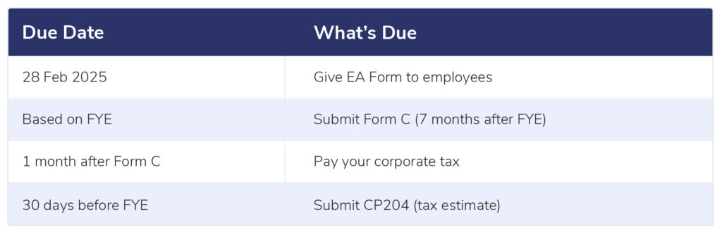 malaysia tax guide summary for 2025