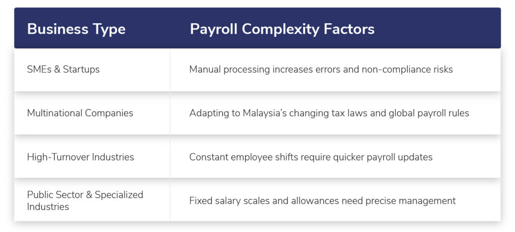 payroll challenges for malaysian business