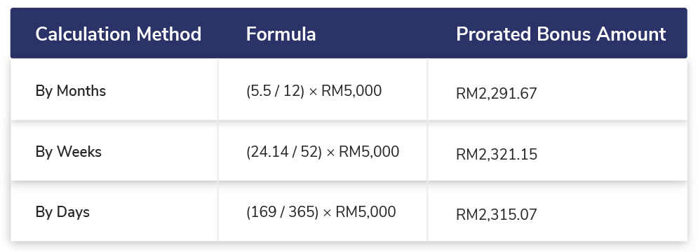 performance bonus calculation formula