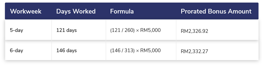 workday calculation