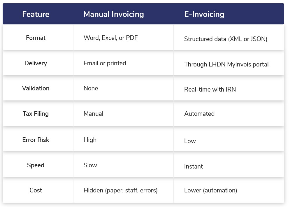 e invoicing and manual invoicing features