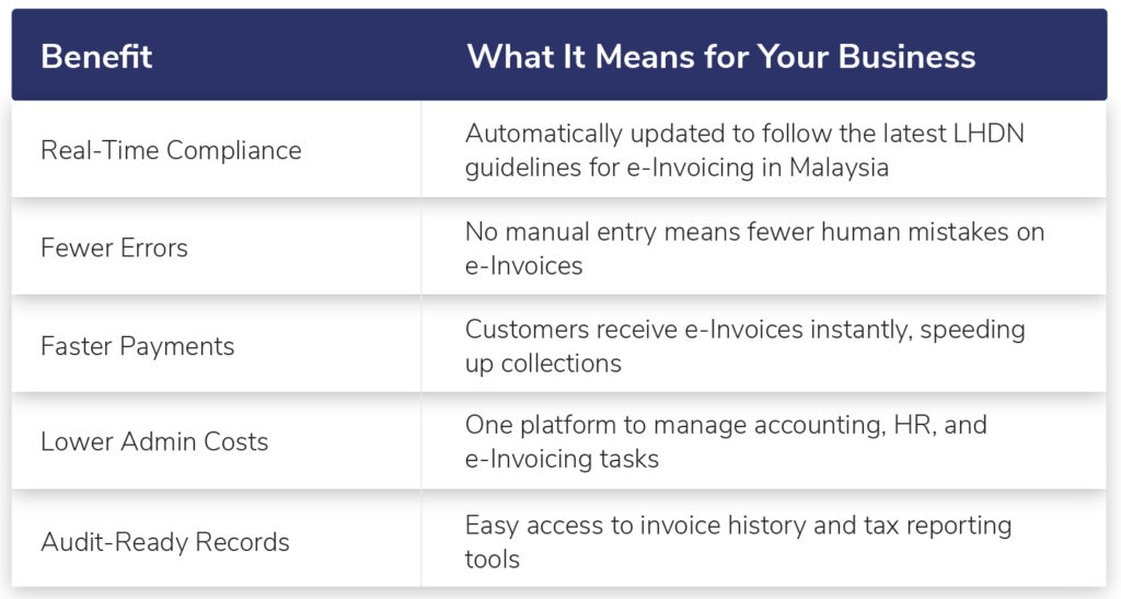 e-invoicing in malaysia integration with accounting software