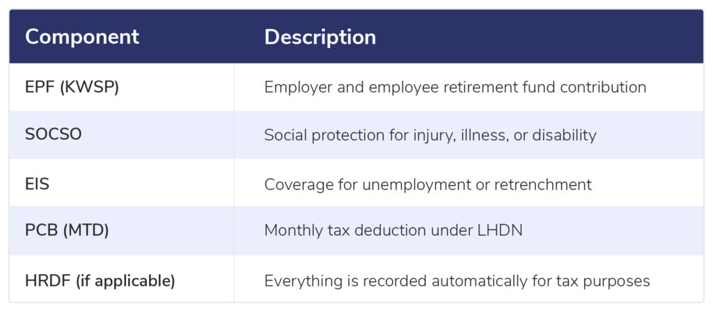 open source payroll compliance