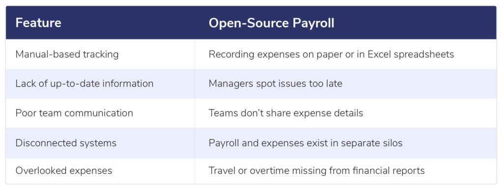 open source payroll features