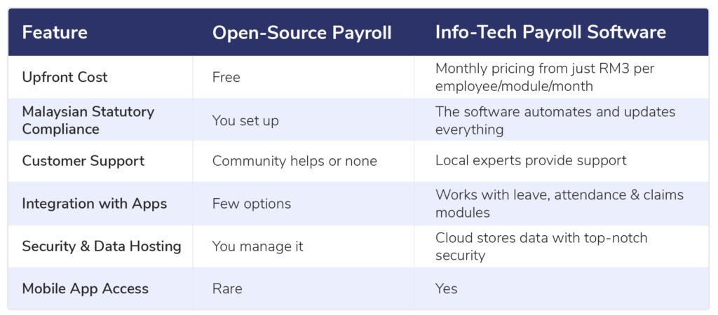 open source payroll vs. infotech payroll software