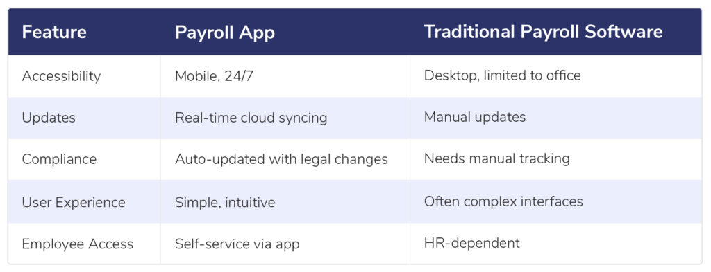 payroll app features