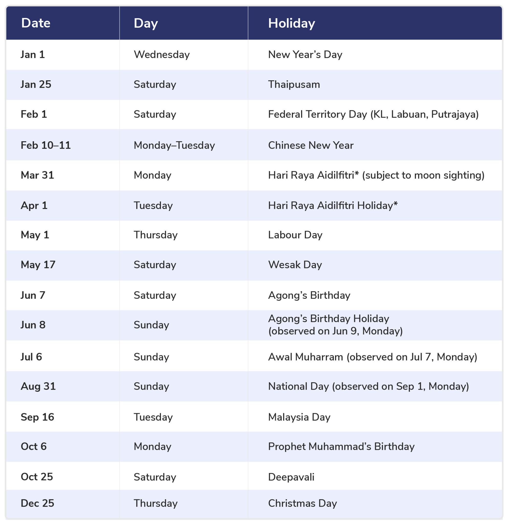 Malaysia Public Holidays 2025