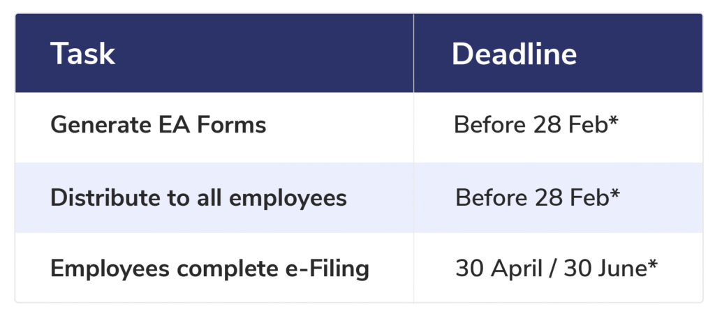 EA Form 2025 – The One Document