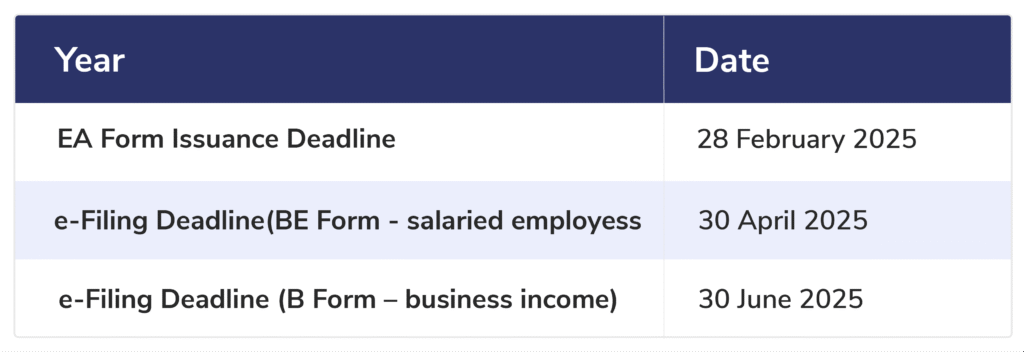 EA form timeline in 2025
