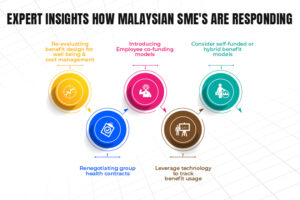 Expert Insights On How Malaysian SMEs Are Responding