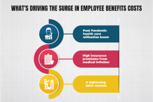 The Effect of Rising Costs on Small Business Budgets