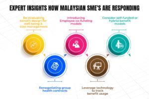 What Malaysian SMEs Are Doing About It