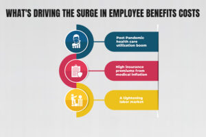 What's Driving The Surge In Employee Benefits Cost