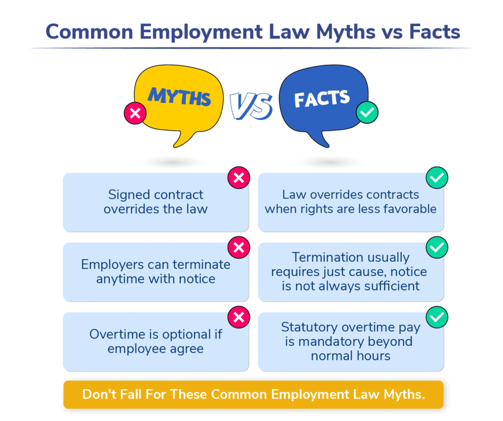 Common Employment Law Myths vs Facts