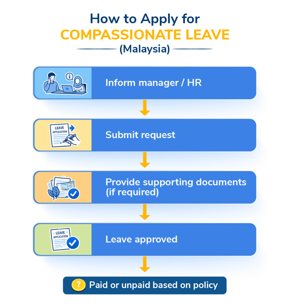 How to Apply for COMPASSIONATE LEAVE (Malaysia)