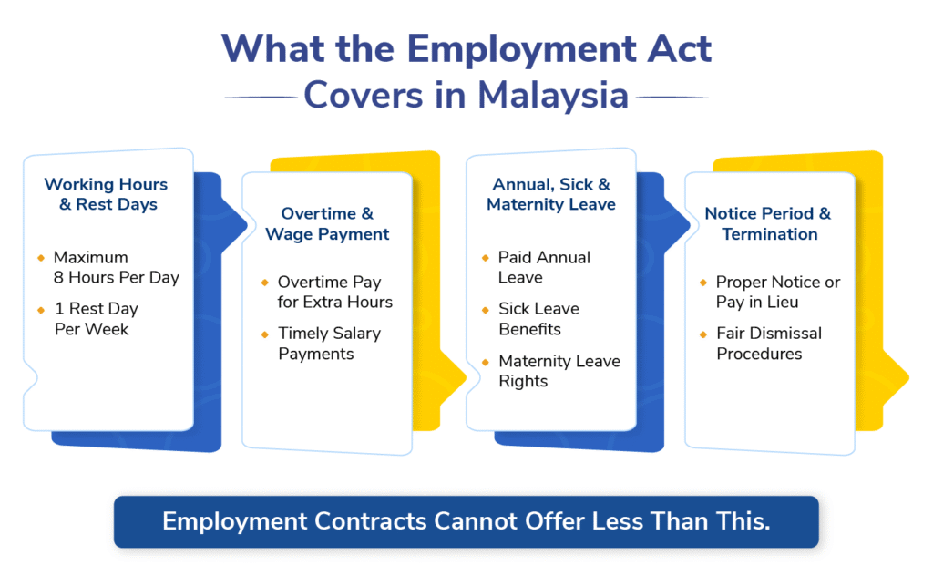 What the Employment Act