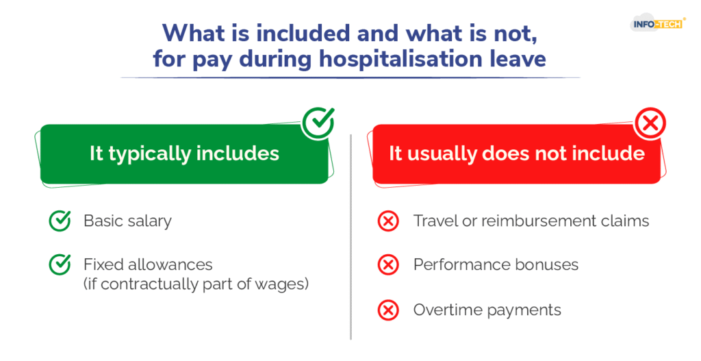 What is included and what is not,