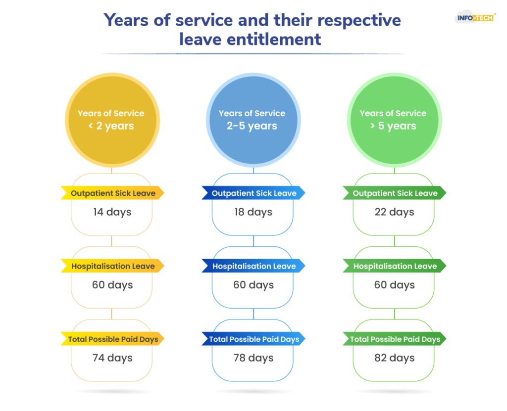 Years of service