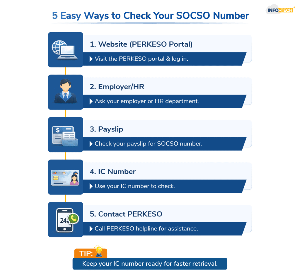 5 Easy Ways to Check Your SOCSO Number