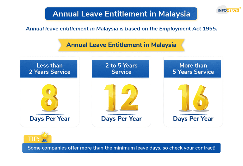 Annual Leave Entitlement in Malaysia