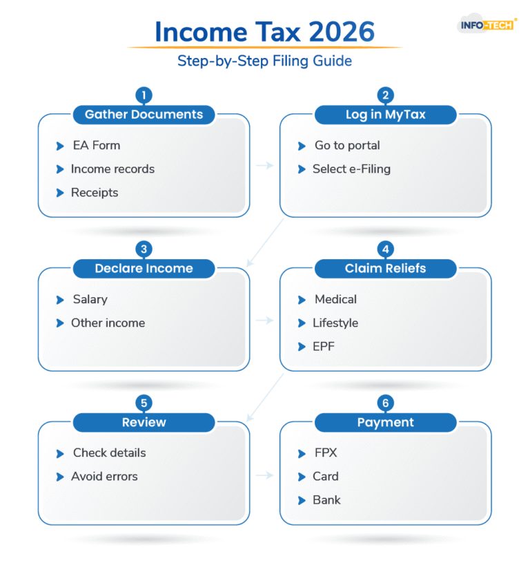 Pay Income A Simple, Clear Guide to Filing & Paying Income Tax in Malaysia