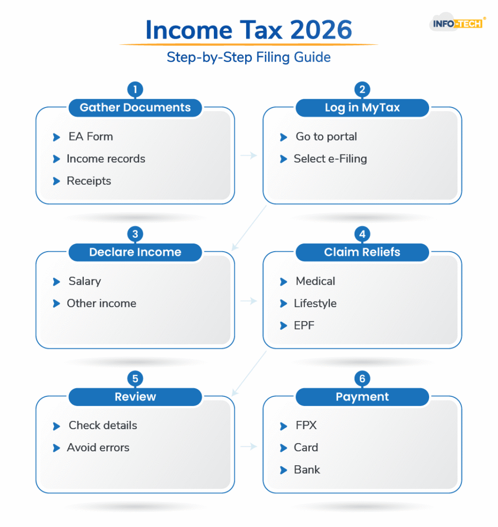 Income Tax 2026