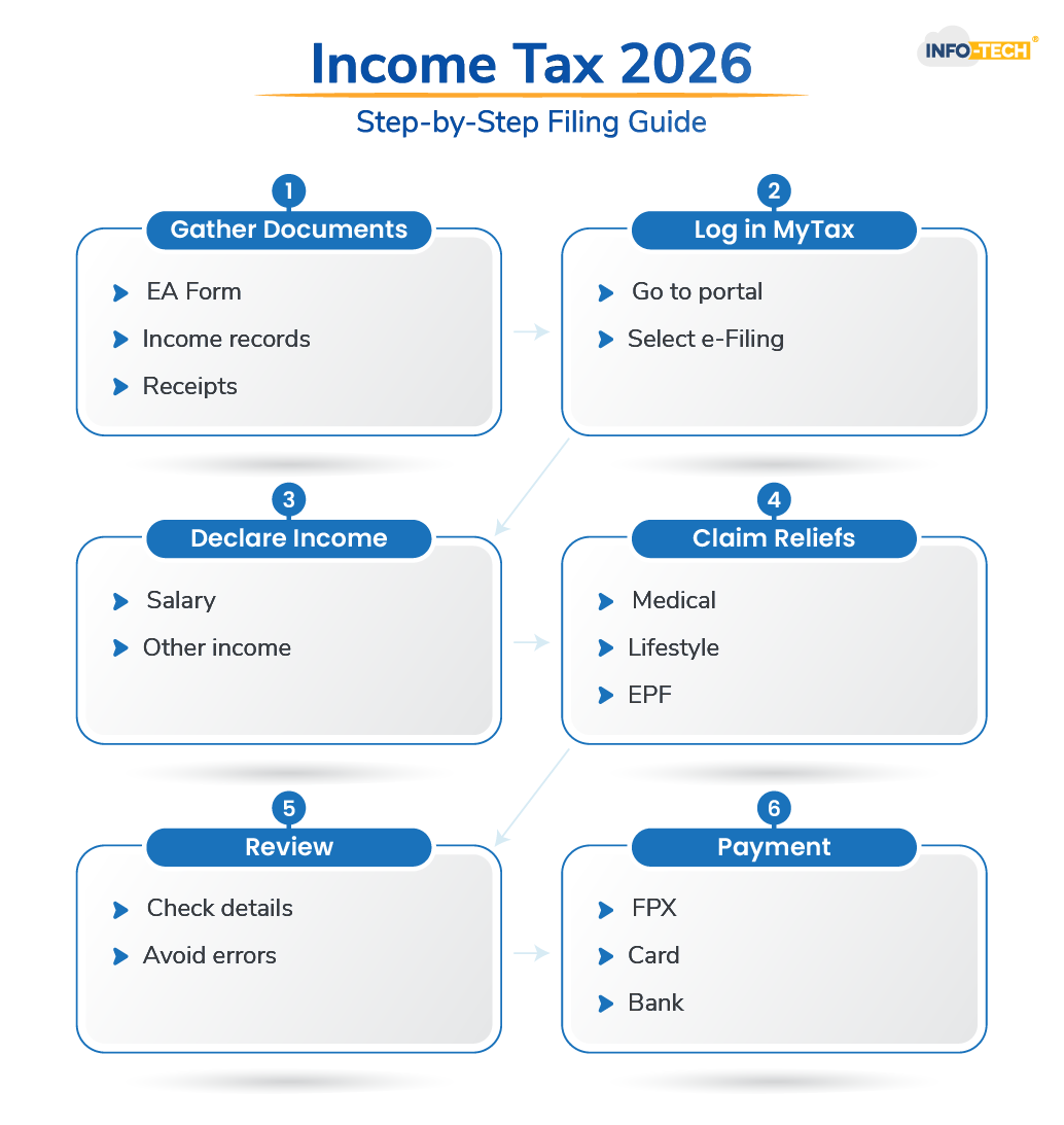 A Simple, Clear Guide to Filing & Paying Income Tax in Malaysia