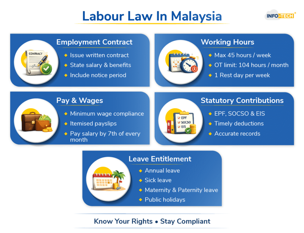 Labour Law In Malaysia
