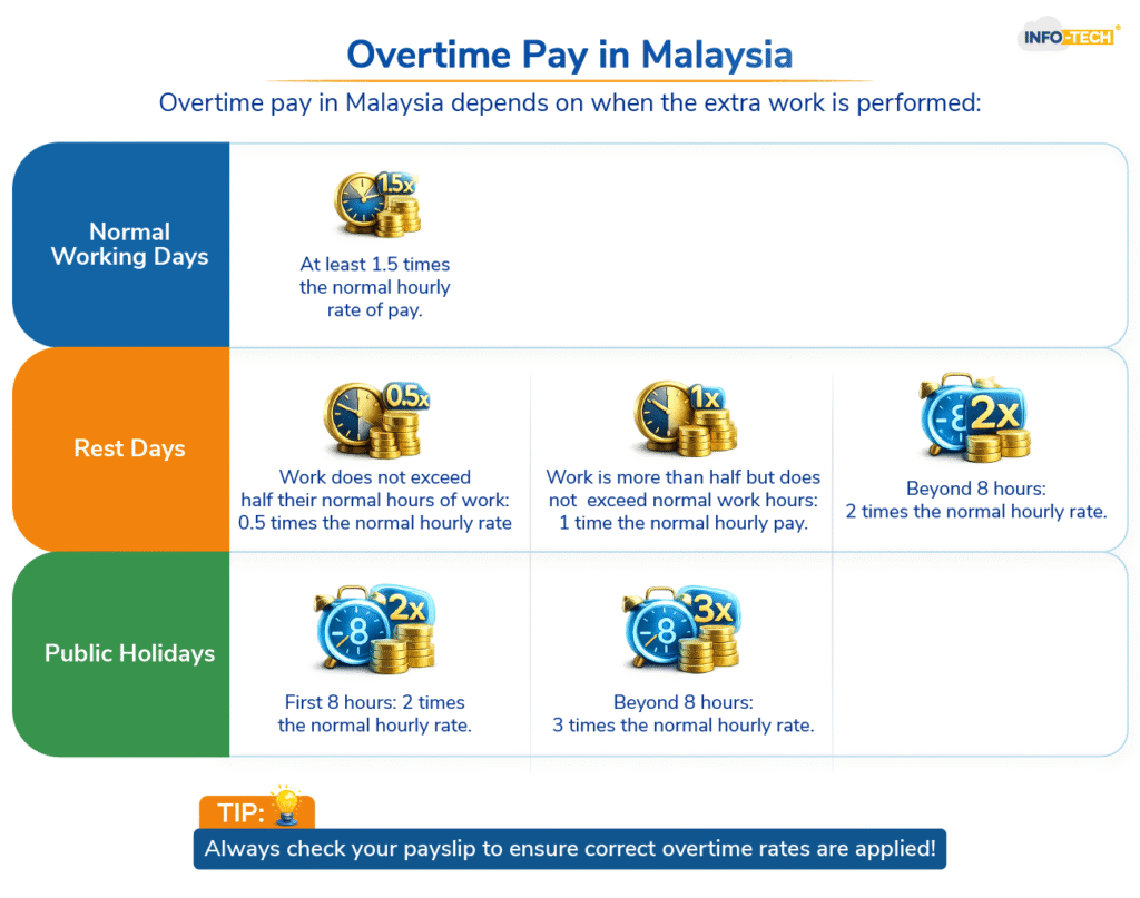 Overtime Pay in Malaysia