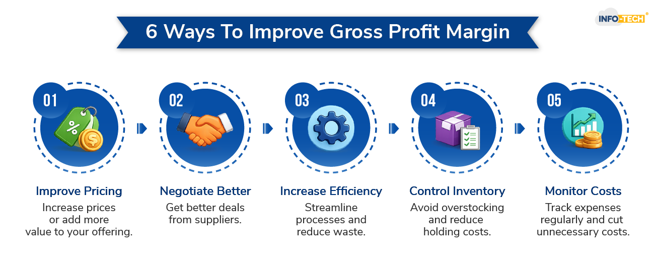 6 Ways To Improve Gross Profit Margin