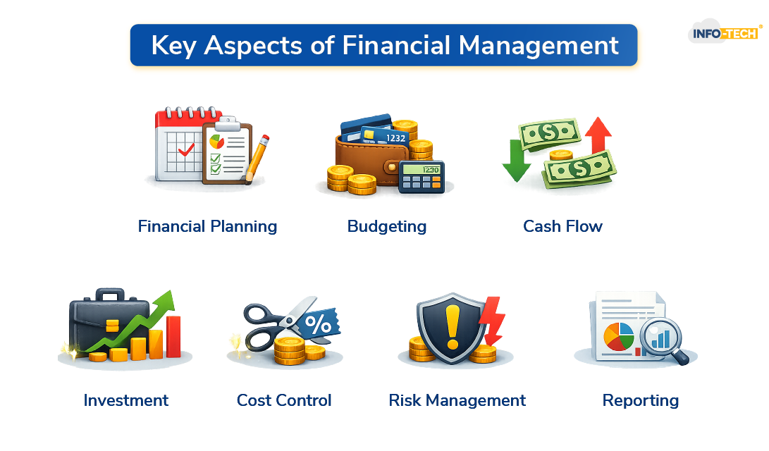 Key Aspects of Financial Management