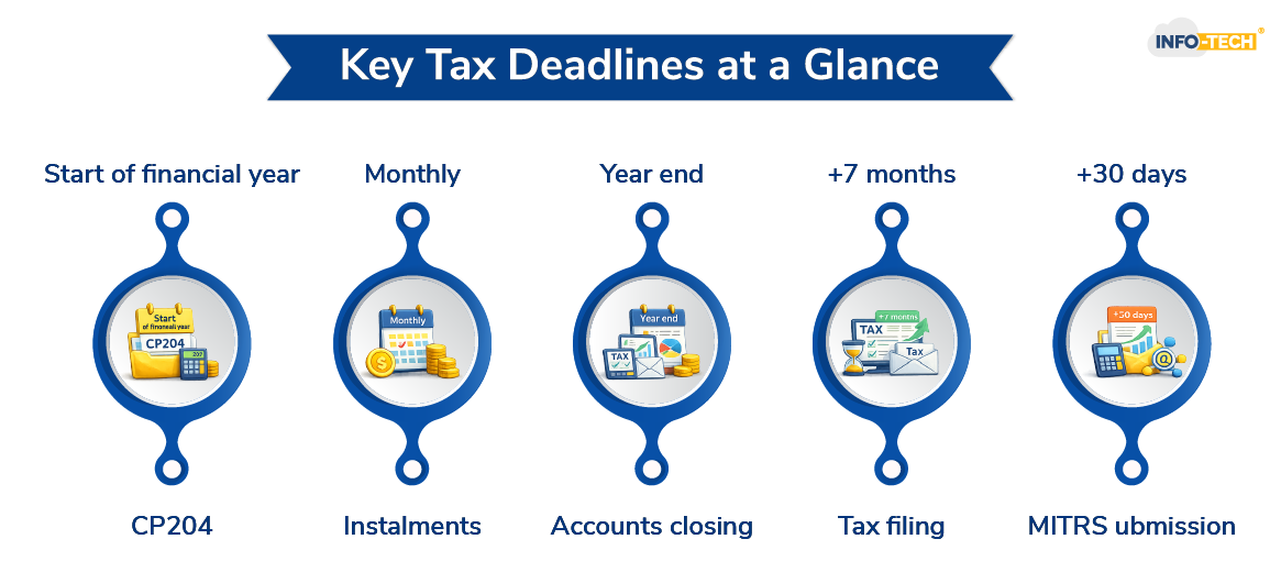 Key Tax Deadlines at a Glance