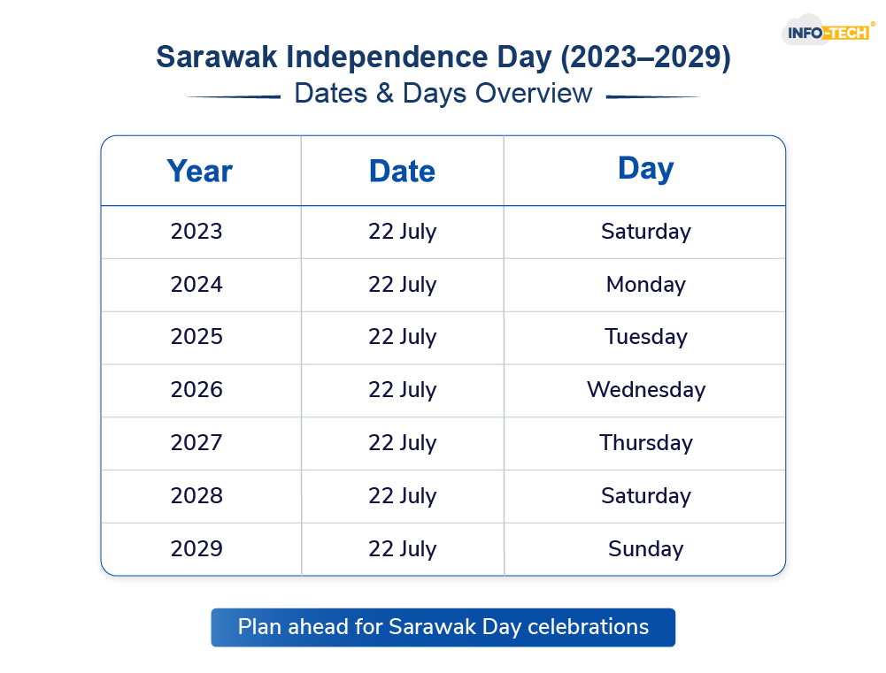 Sarawak Independence Day (2023–2029)