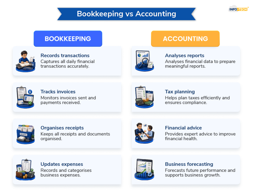 Bookkeeping VS Accounting