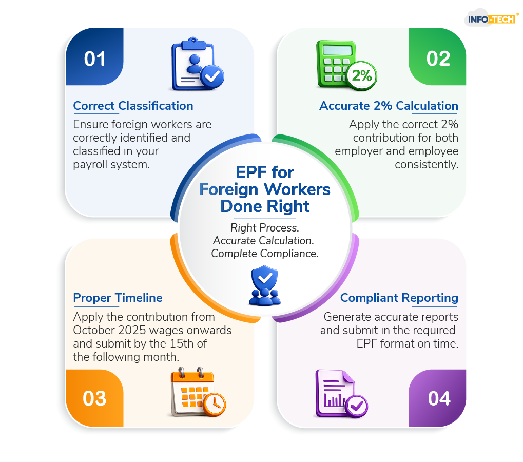 EPF for Foreign Workers Done Right