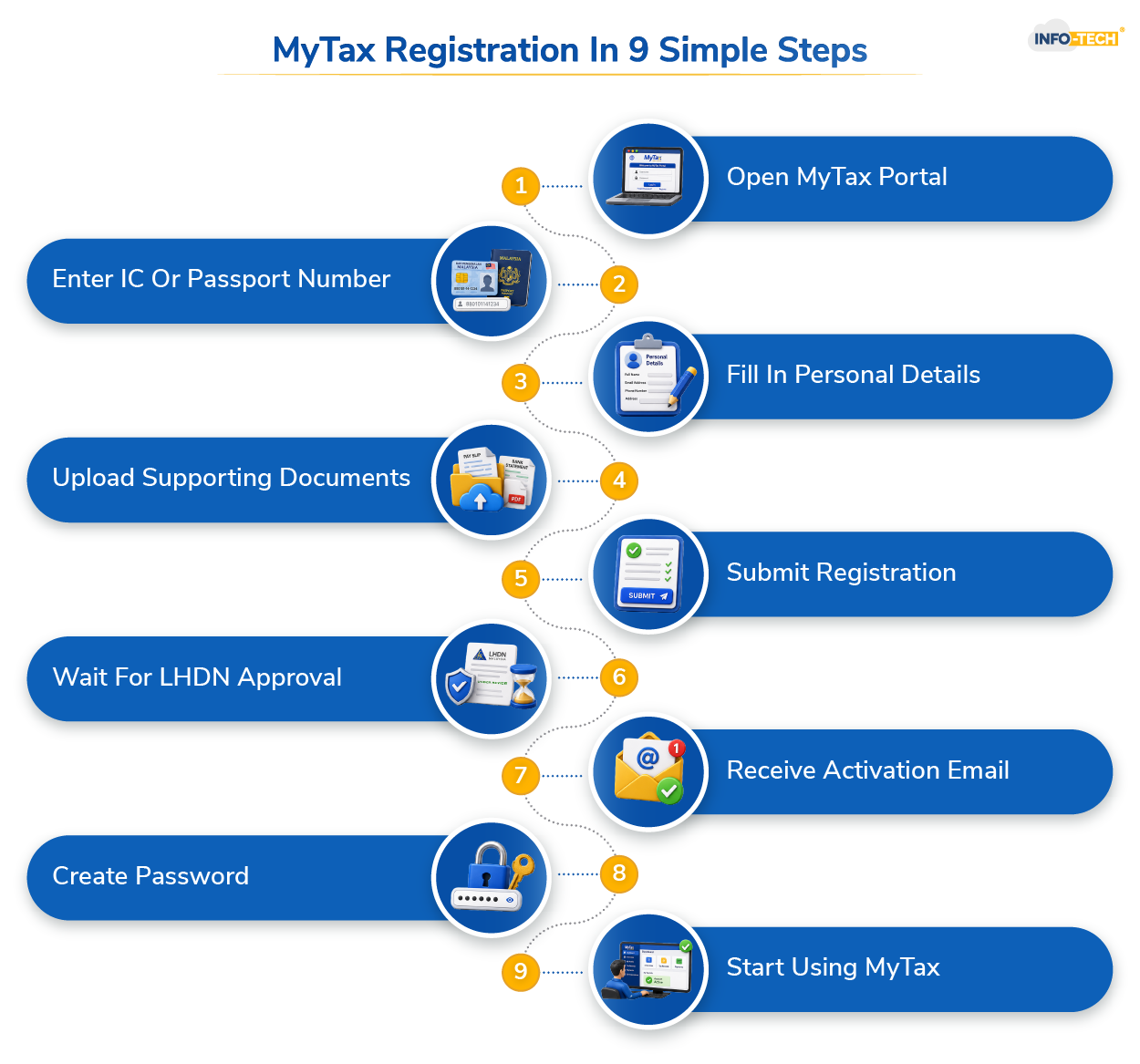 MyTax Registration In 9 Simple Steps