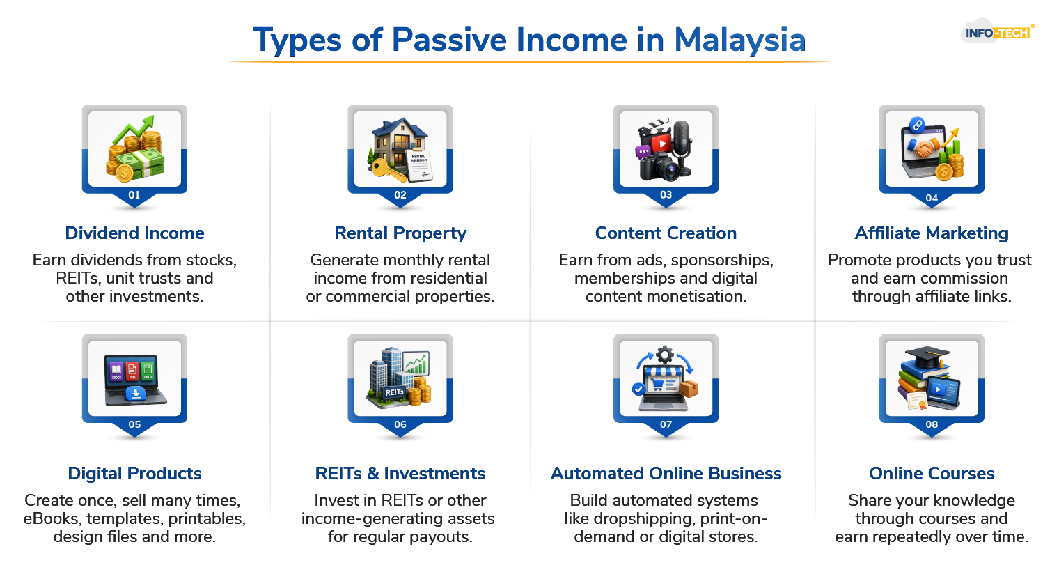 Types of Passive Income in Malaysia