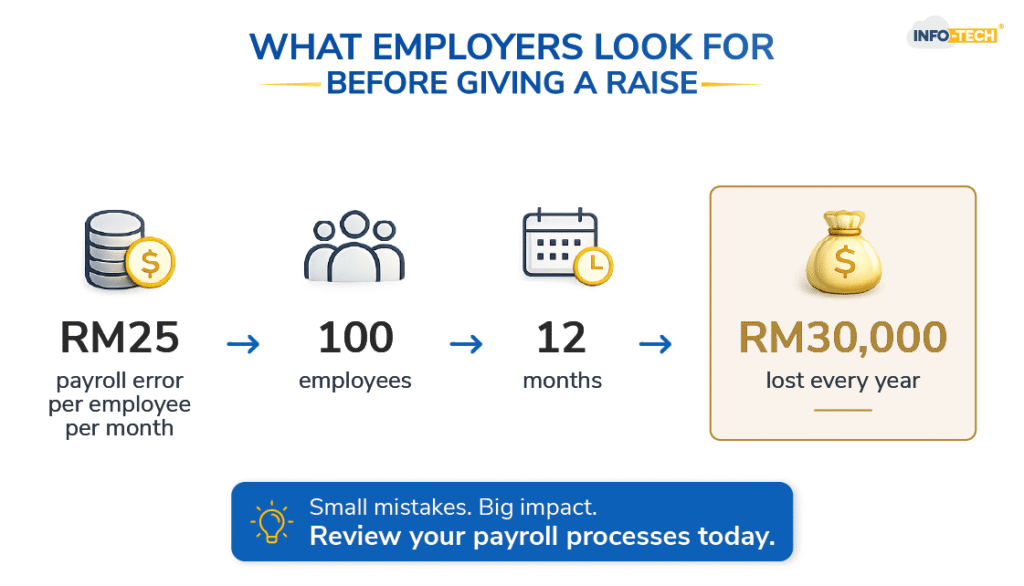 WHAT EMPLOYERS LOOK FOR