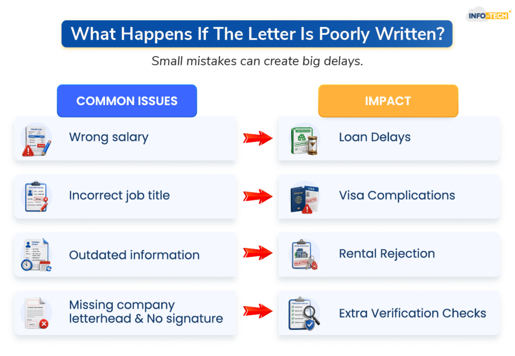 What Happens If The Letter Is Poorly Written
