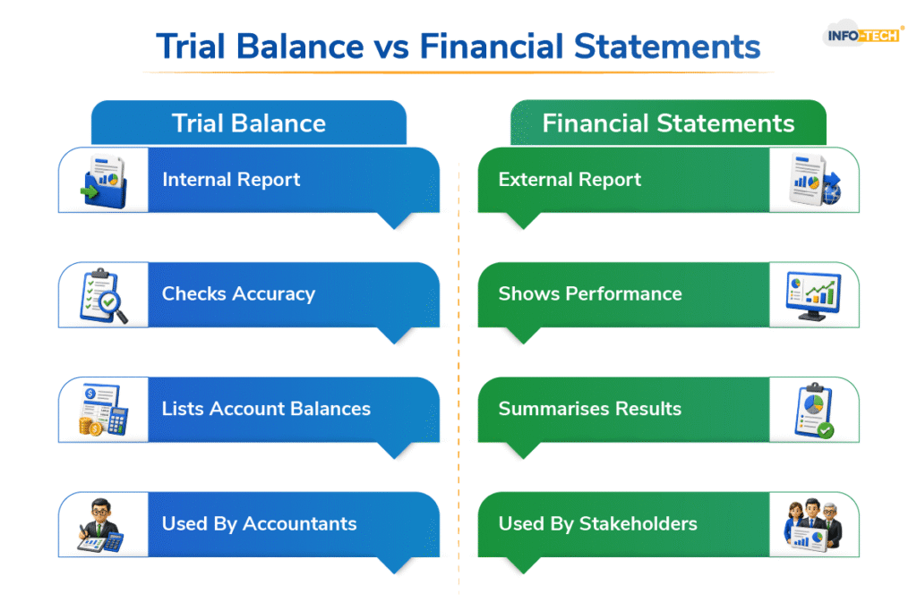What Is A Trial Balance In Accounting