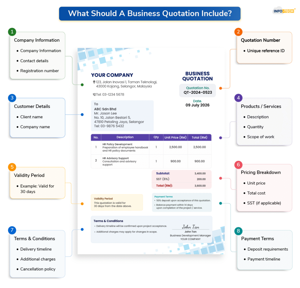 What Should A Business Quotation Include