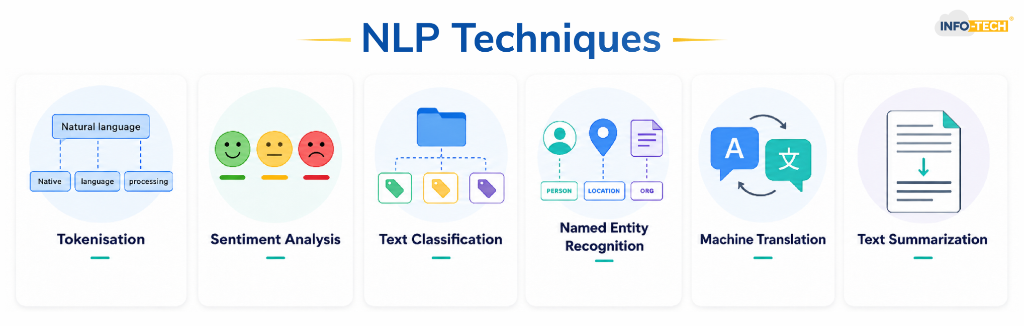 NLP Techniques