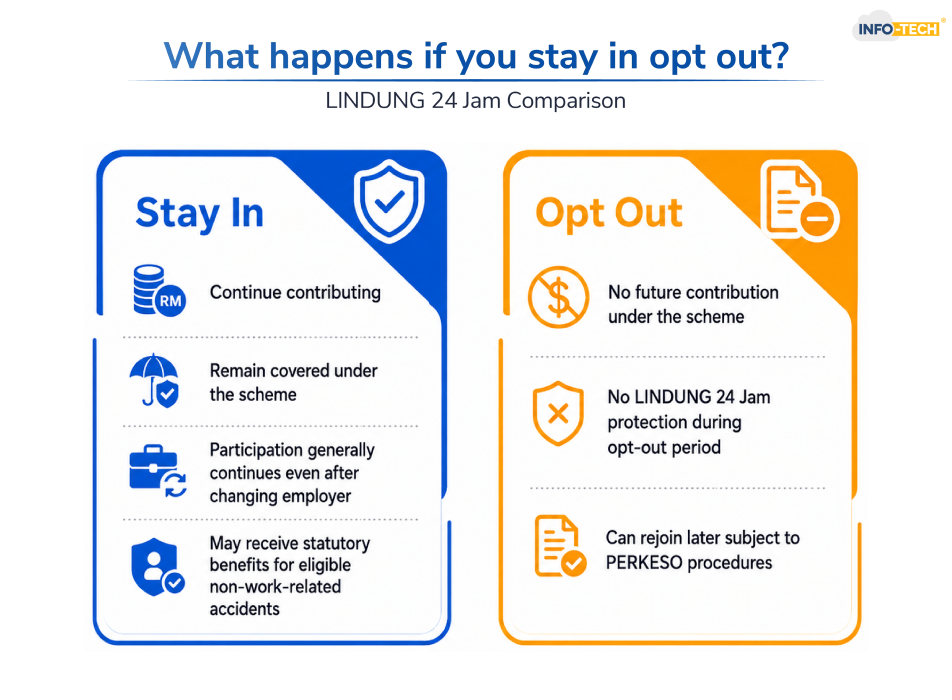 LINDING 24 Jam opt-in opt-out comparison