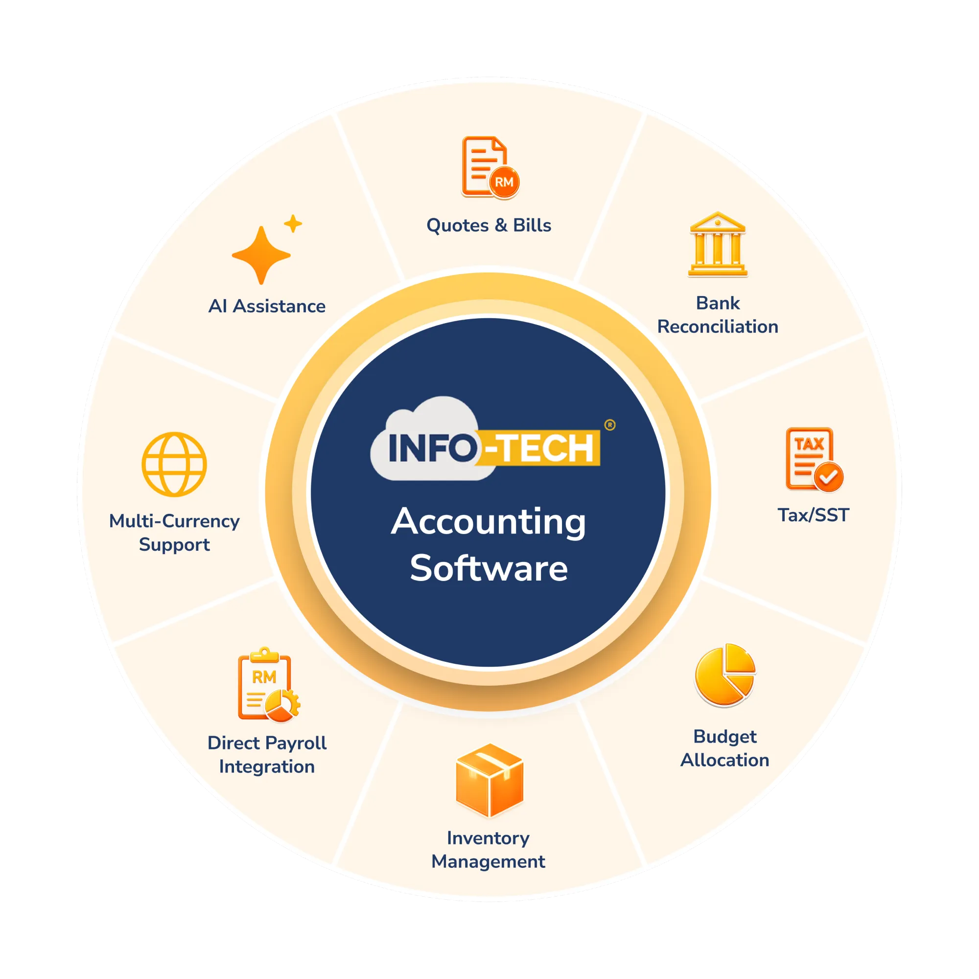 Accounting Software Features