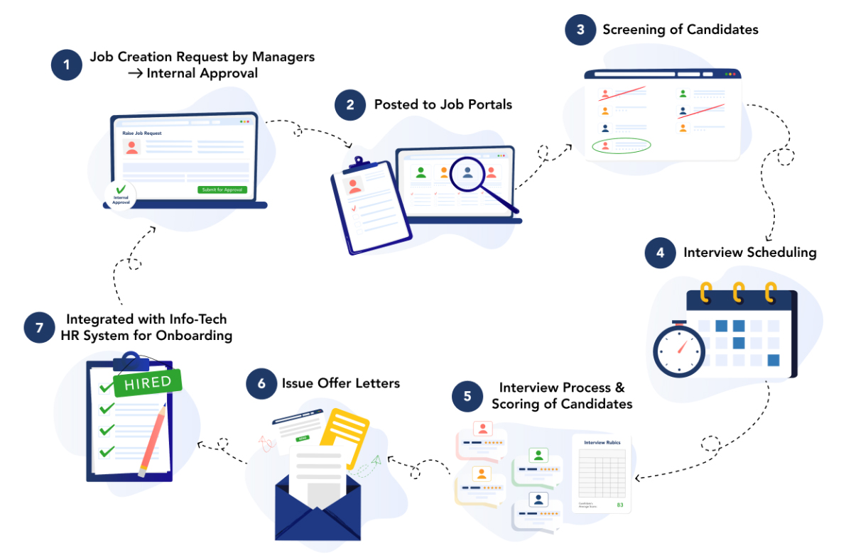applicant tracking system