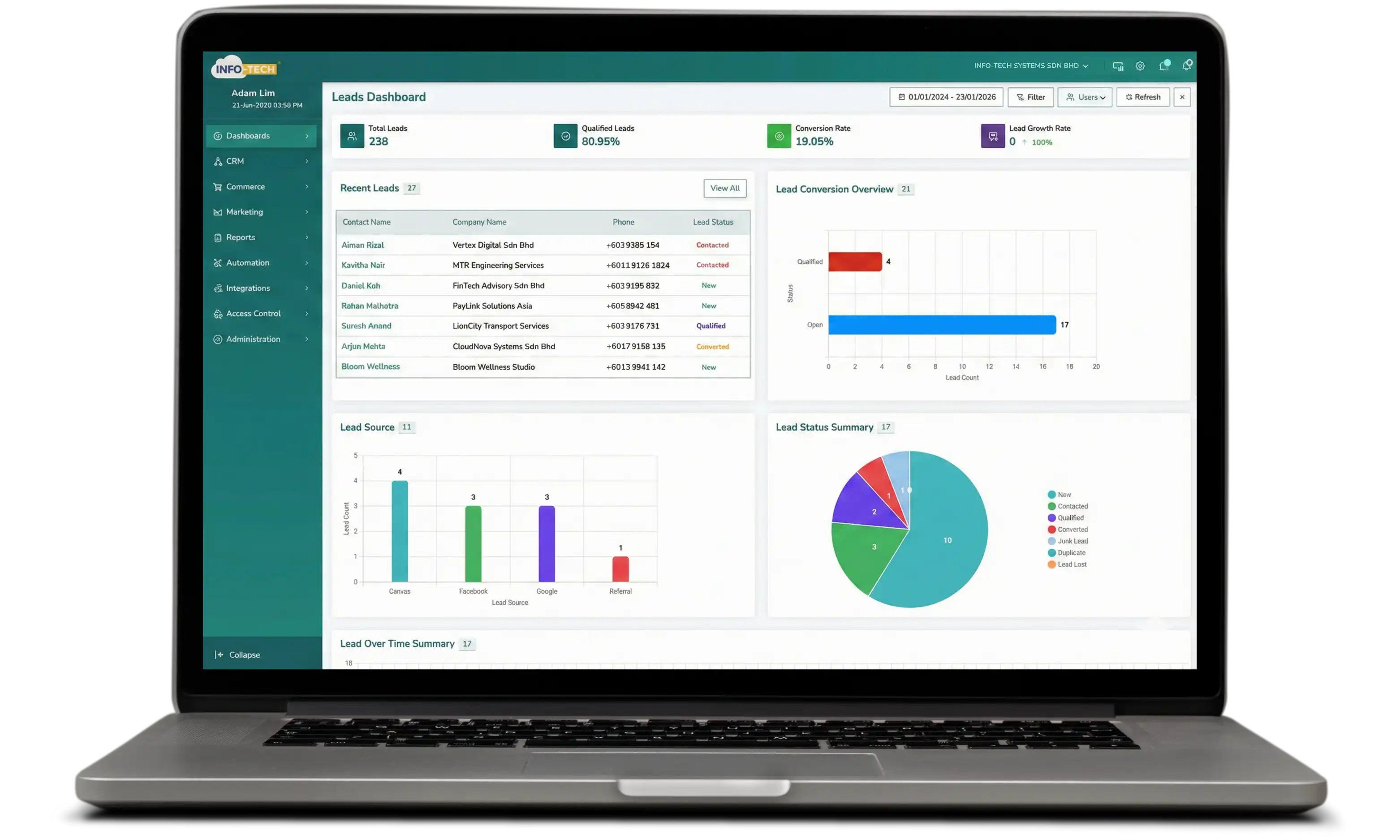 Best CRM Software Malaysia